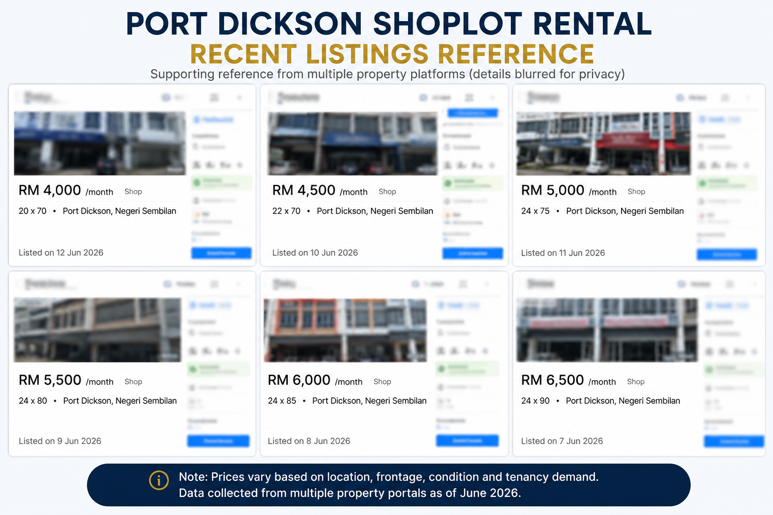 Sample public rental asking references from Iproperty, Property Guru and Mudah.com.my, anonymised for market study.